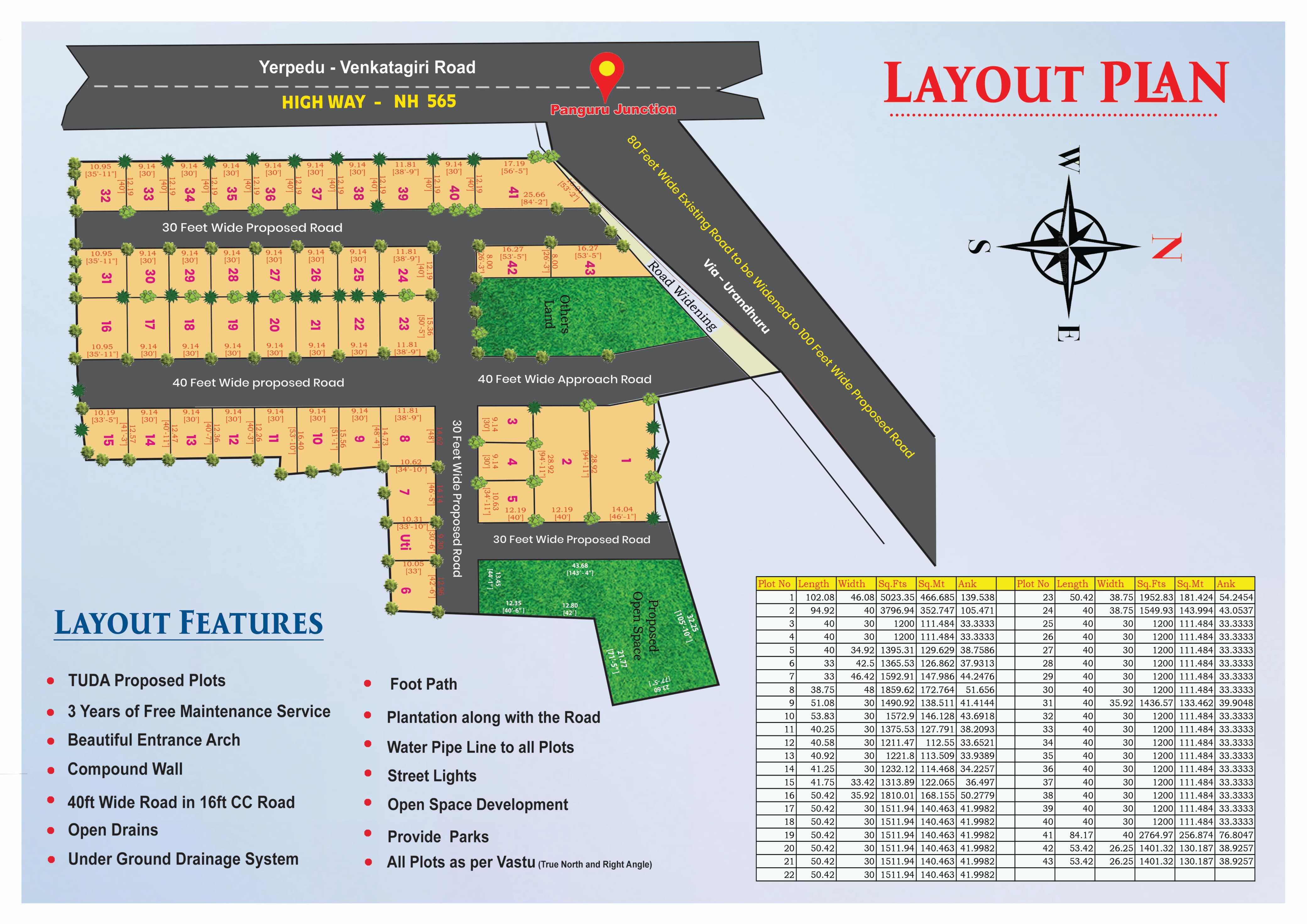 Tuda approval open plots